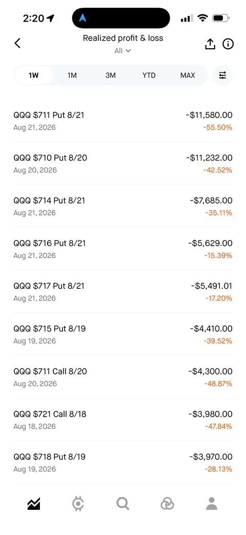 Being a Gay Bear Is Costly