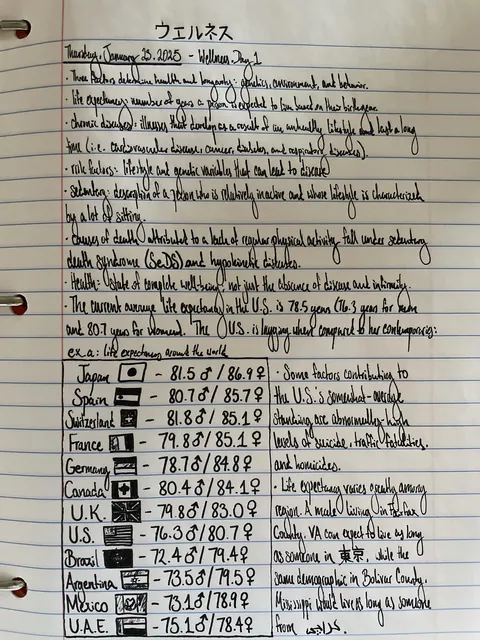 My friends said I take notes like a girl. Do you agree?