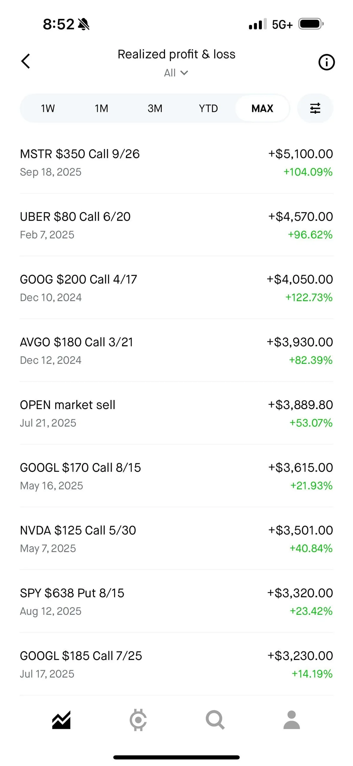 4,720% Portfolio 1 Year Return