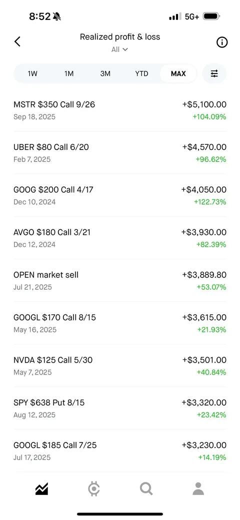 4,720% Portfolio 1 Year Return