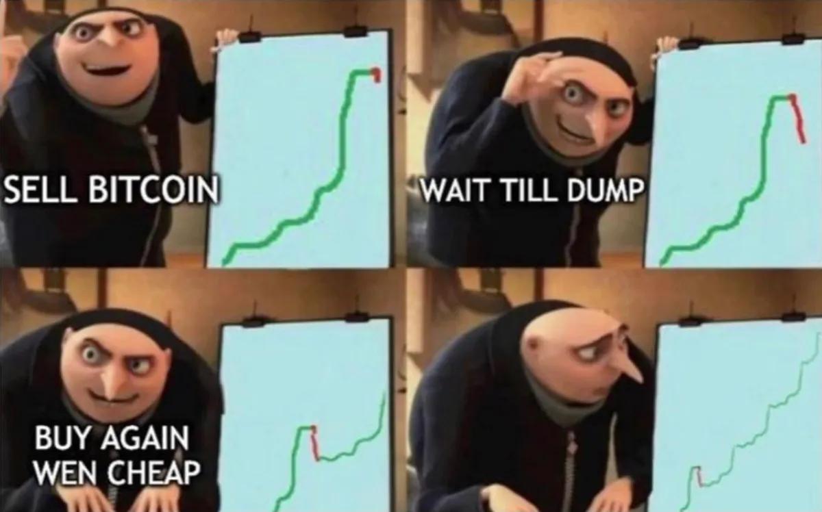 Bitcoin Trading