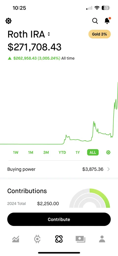The elusive 3000% (Roth Ira)