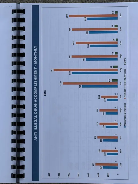 General Nicolas Torre III shares about on “war on drugs”.