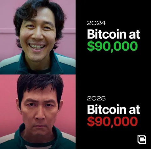 How long have you been holding Bitcoin for?