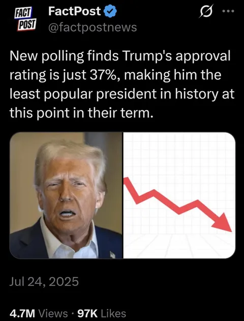 They have hit 90%, 92%, 93%, and 95%, in various polls, and are all Republican Party records. Ah ok?