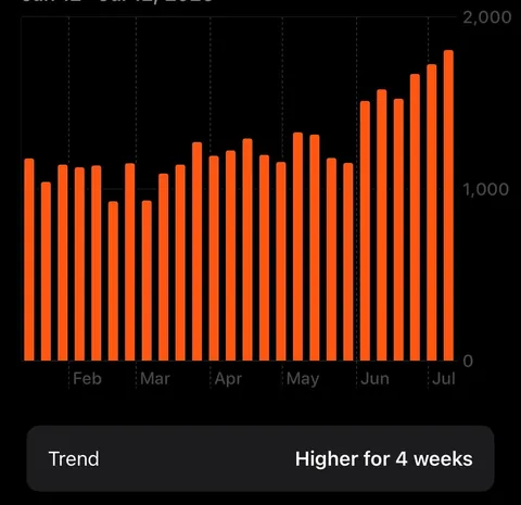 Lost 7 pounds since the switch 2 released while playing on cardio equipment at the gym