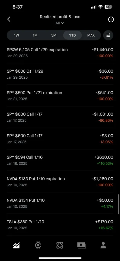 $1900 to $45,000 in 3 months.