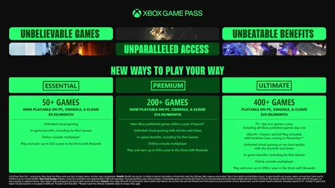 Xbox Game Pass - New Plans