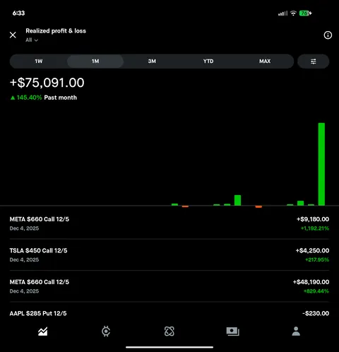 Put 5k back in the meme account last week to gamble, daddy Zuck provides.