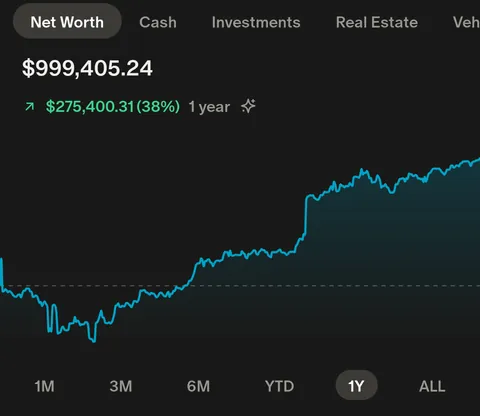 600 bucks away from one million