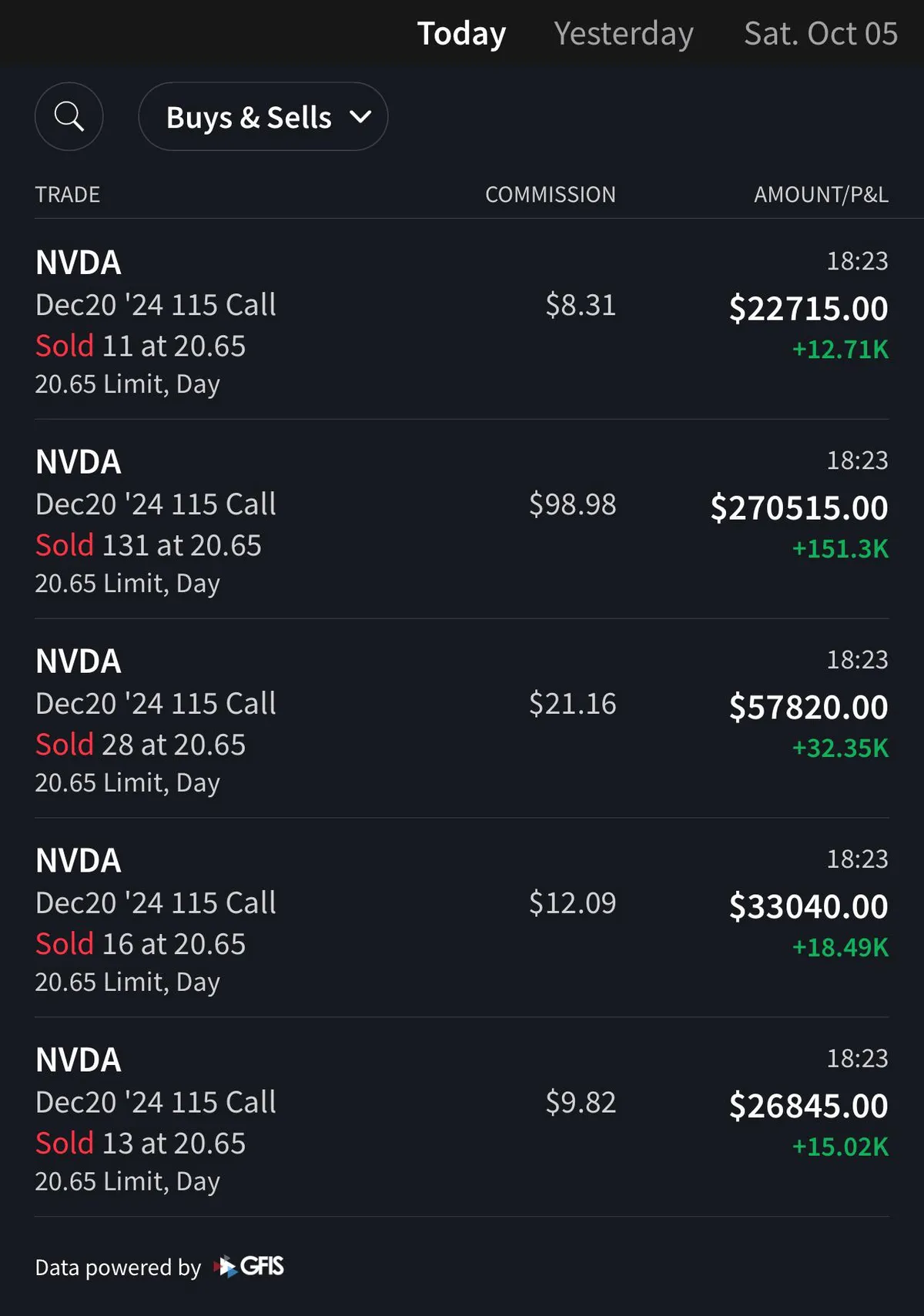 Went all in on the NVDA dip almost 250k gain