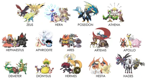 What if the Greek Gods had Pokemon? (UPDATE)