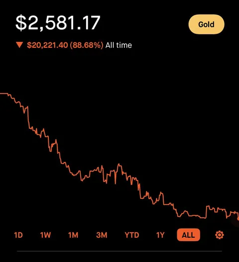 Because you guys love loss porn