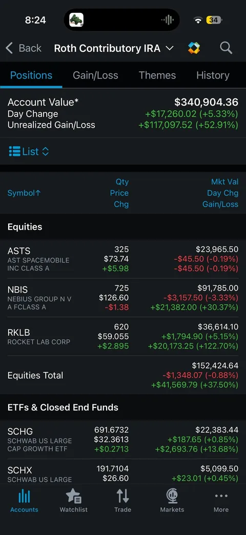 Options changed my life 💸