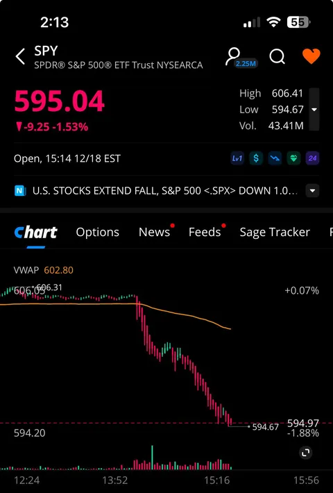 Rip to millions of portfolios today 🕊️💔 