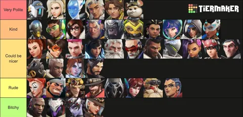 heroes ranked by how politely they ask for healing
