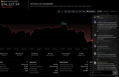 I created a bitcoiners dream page with all economic data, news, onchain, ETFs and a chat open to the 1000s of users that come daily