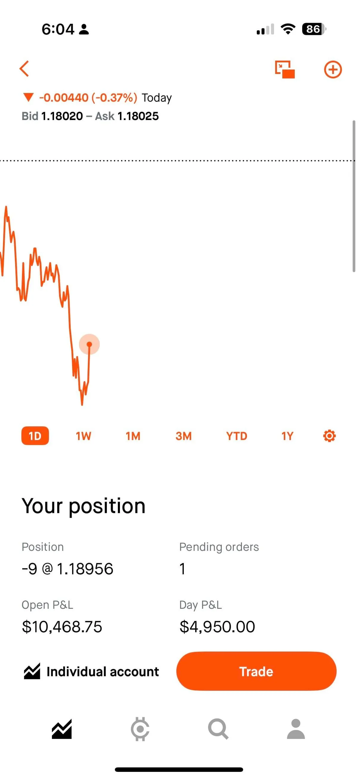 Not really sure how futures work, but I shorted the Euro yesterday and woke up +$11,000