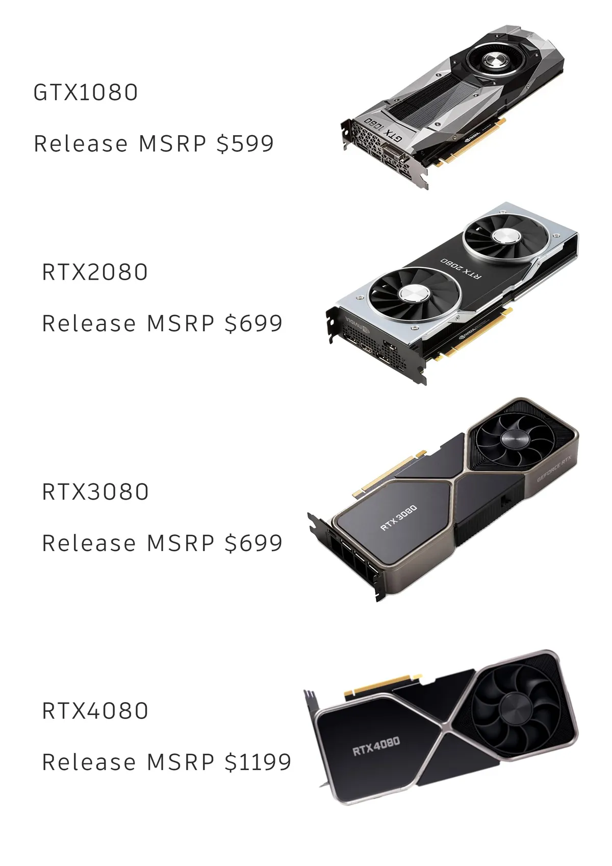 PSA: If you buy the RTX4080 you are saying this is ok, which its not.