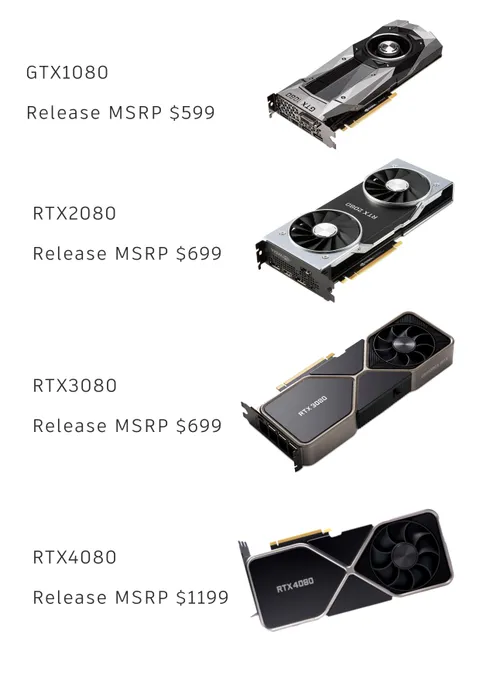 PSA: If you buy the RTX4080 you are saying this is ok, which its not.