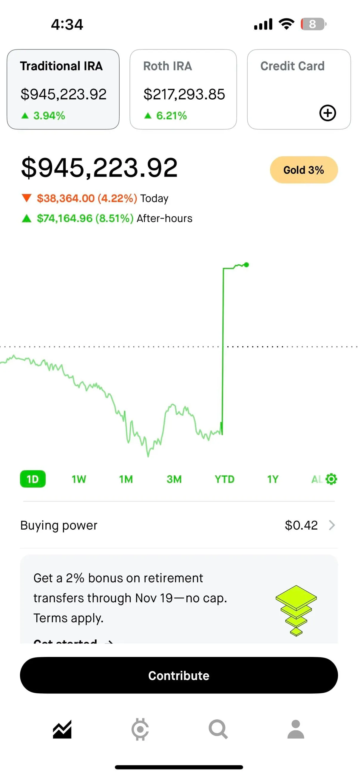 Just made 120k in AMZN