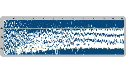 [OC] My daughter's complete first year of sleep