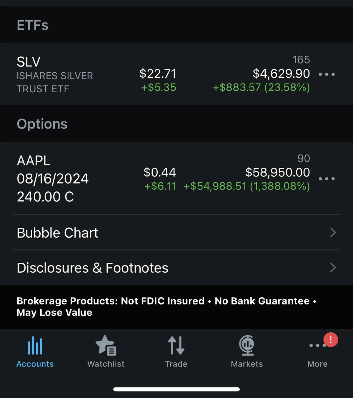 +1,388% in three weeks, Should I sell?