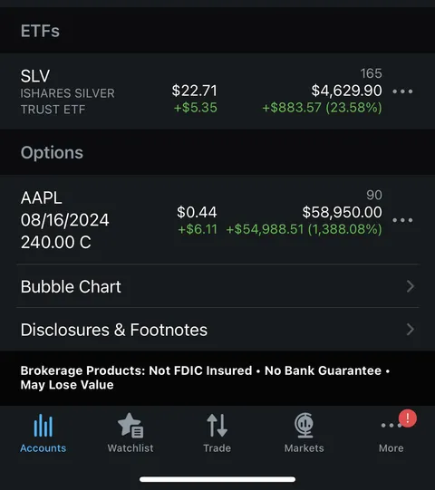 +1,388% in three weeks, Should I sell?