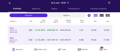 $48k —> $622k on SLS
