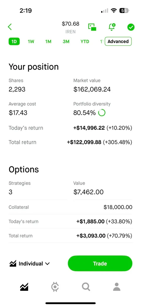2k -&gt; 200k since tariffs