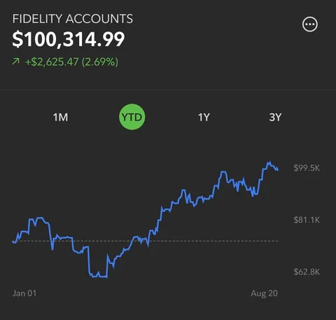 Just crossed 100k today, what do I do now?