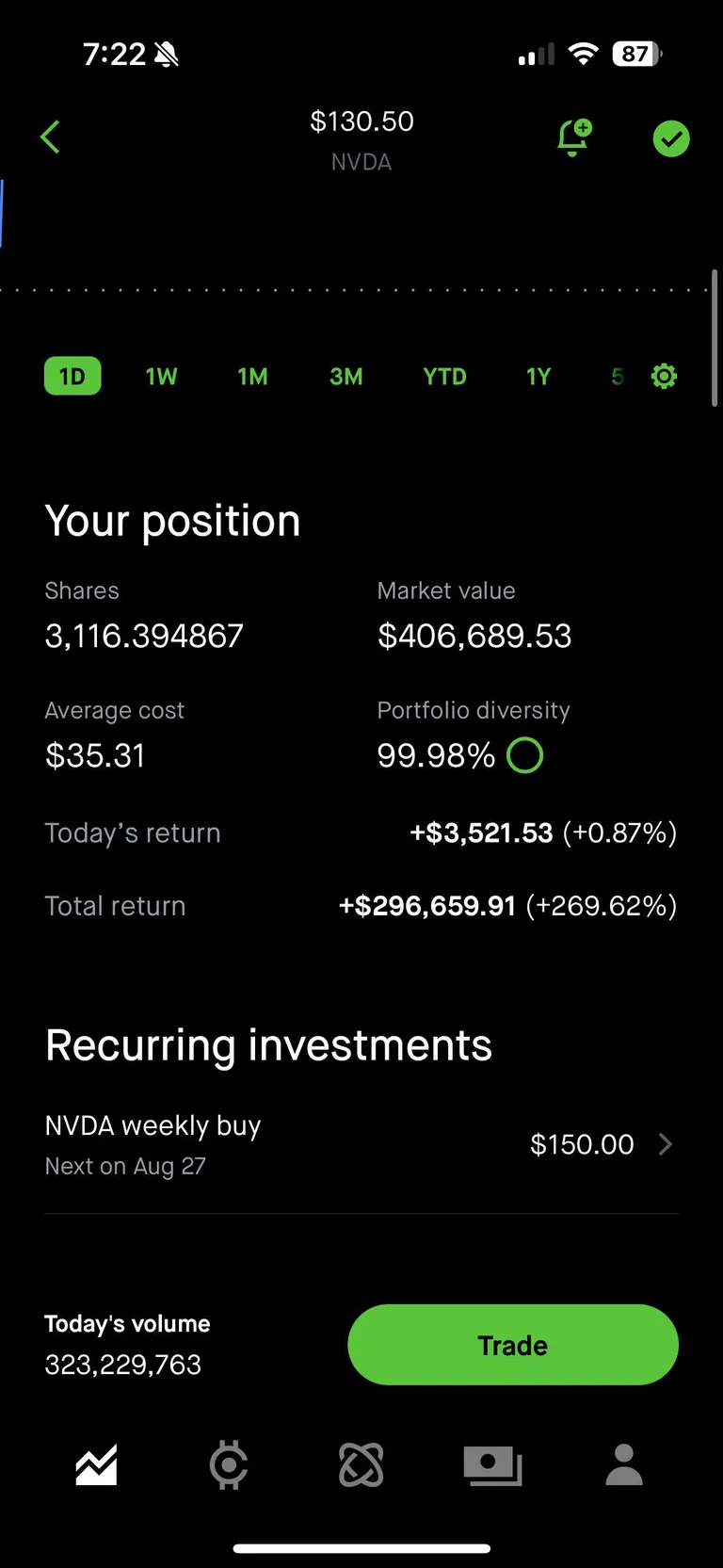 i like $NVDA shares 👏