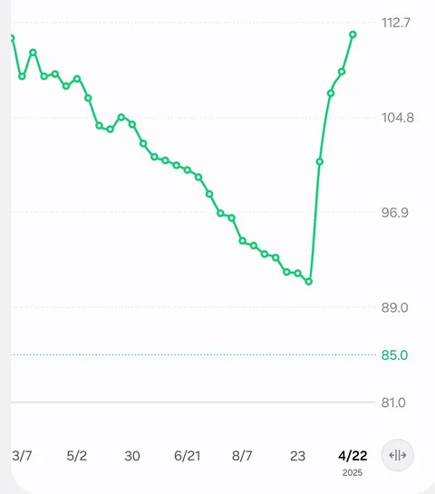 My weight loss graph