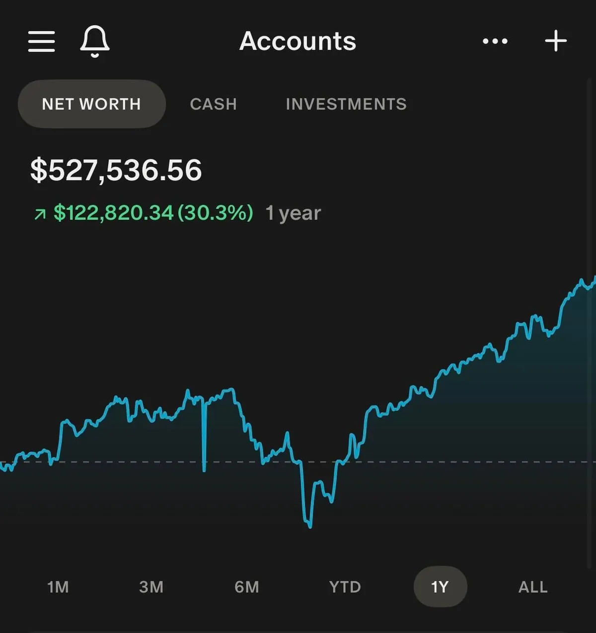 Hit Half a Million 🚀