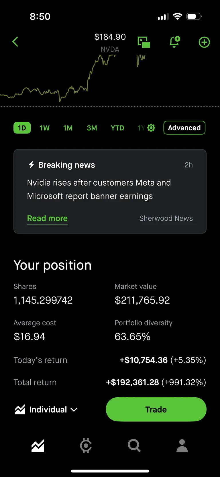 991% gain on NVDA for $192k