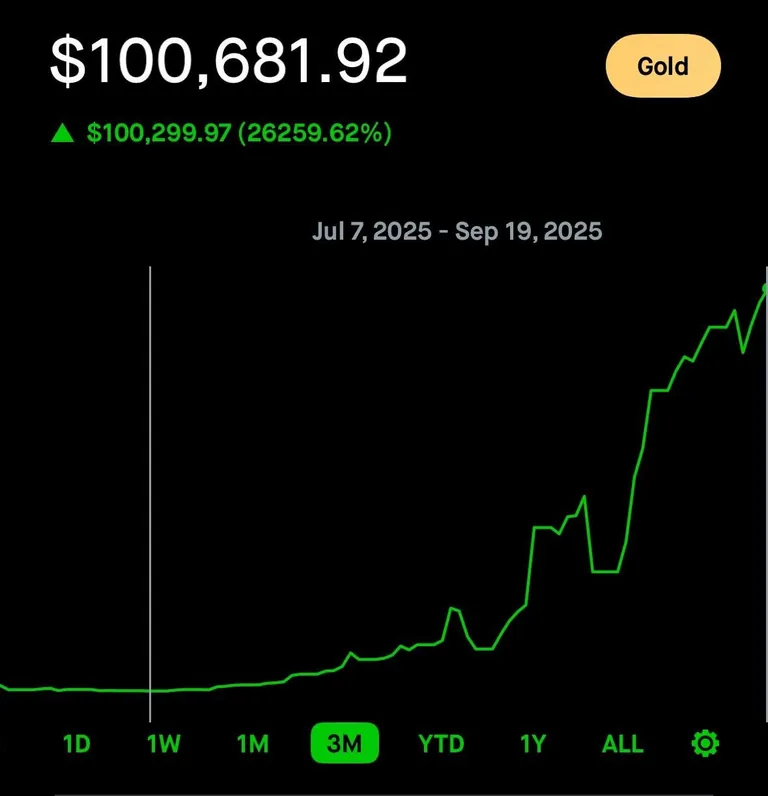 380$ -&gt; 100k We finally did it brothers. Such a milestone coming from such a deficit