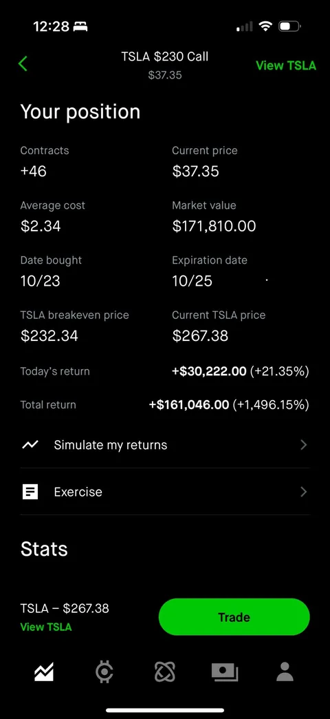 Turned $10k into $172k in one trade. You guys told me to sell, so I held