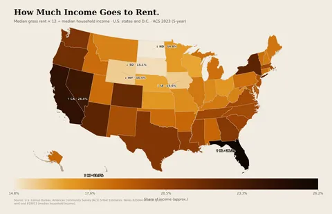[OC] Rent as a share of income by U.S. state, with income and migration patterns