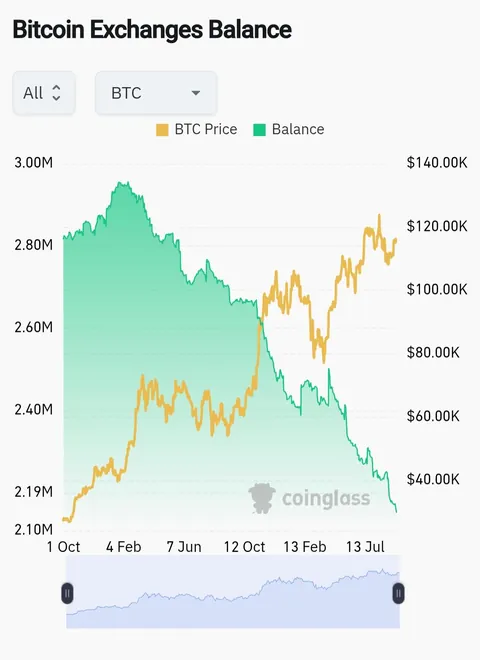 Supply Shock Incoming!