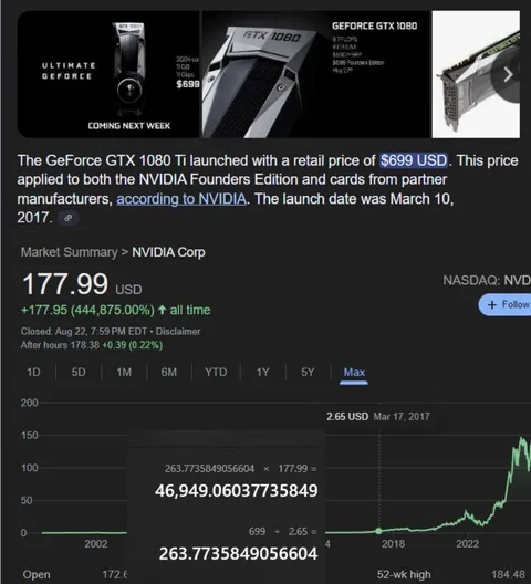 If you bought NVDA instead of a 1080ti at launch you would have ~264 shares worth ~$47,000 today
