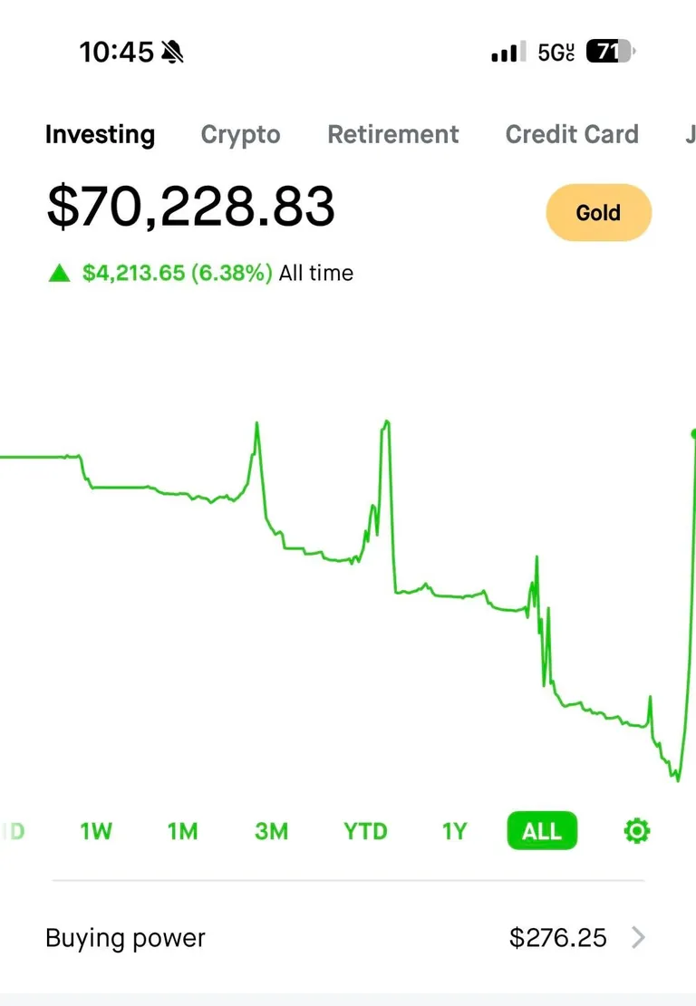 Trading same day expiring contracts using my entire portfolio everyday is giving me a 100% win rate
