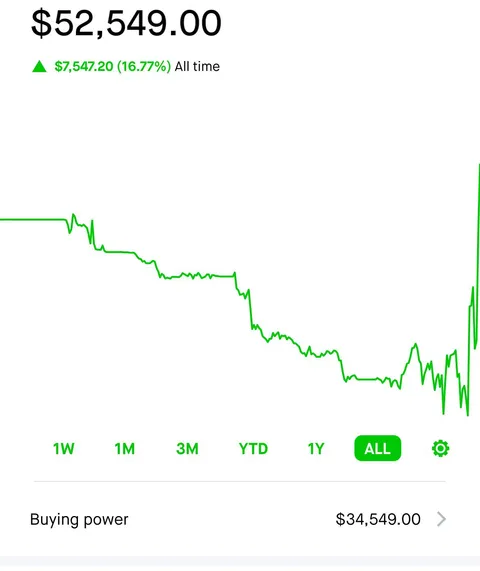 Finally green after 4.5 yrs 