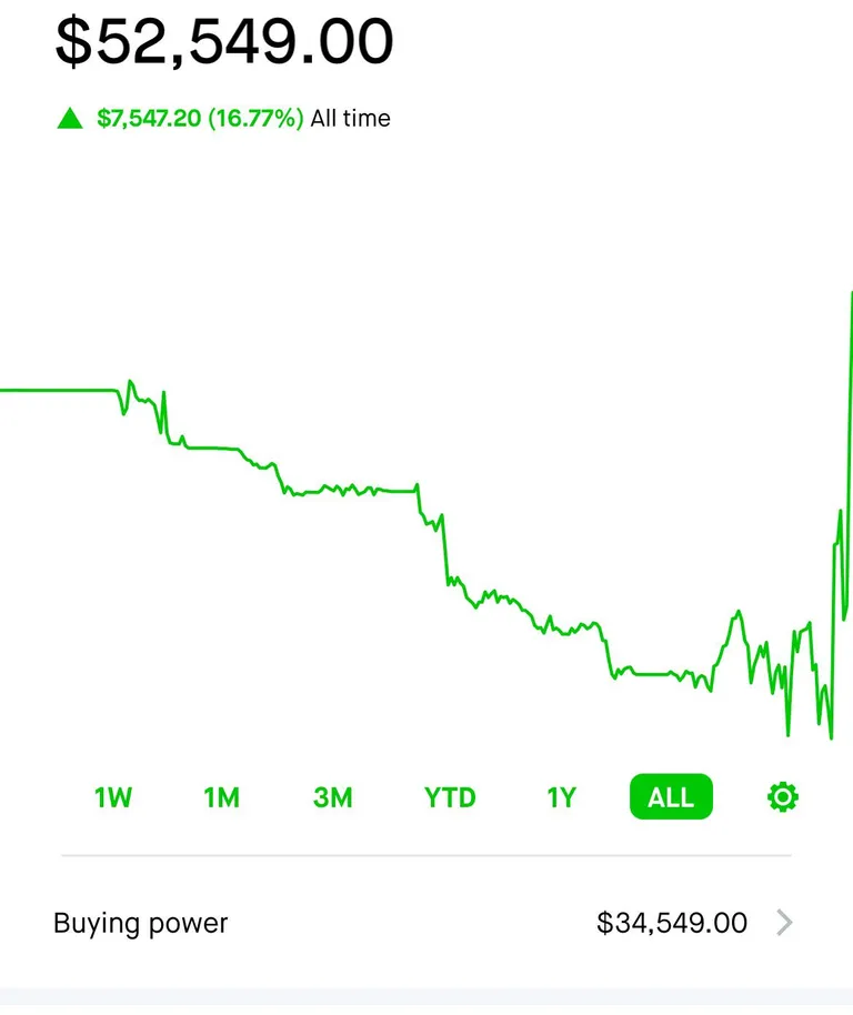 Finally green after 4.5 yrs 