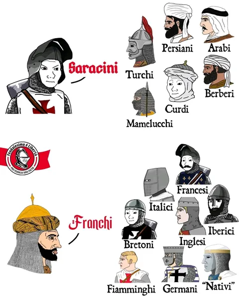 Christian and muslim calling each other during crusade be like