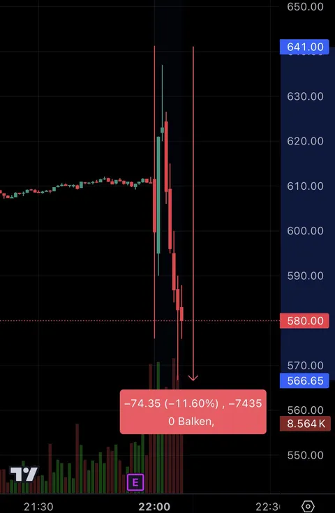 NFLX really f*cked everyone up