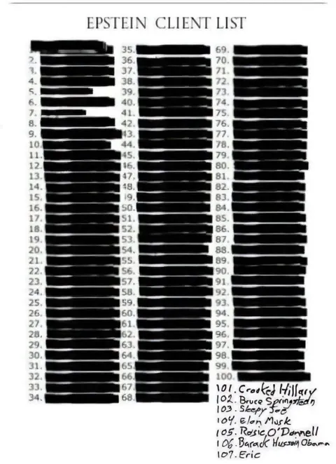 The List (humor only)