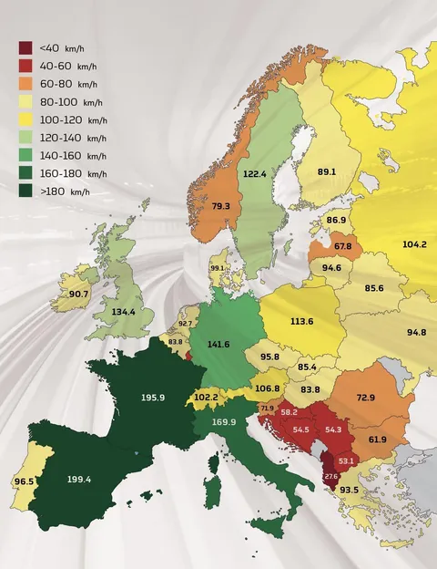 Velocidad promedio de los trenes de Europa.