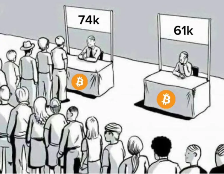 It’s the same story every dip