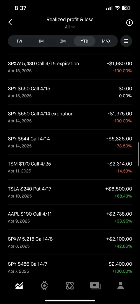 $1900 to $45,000 in 3 months.