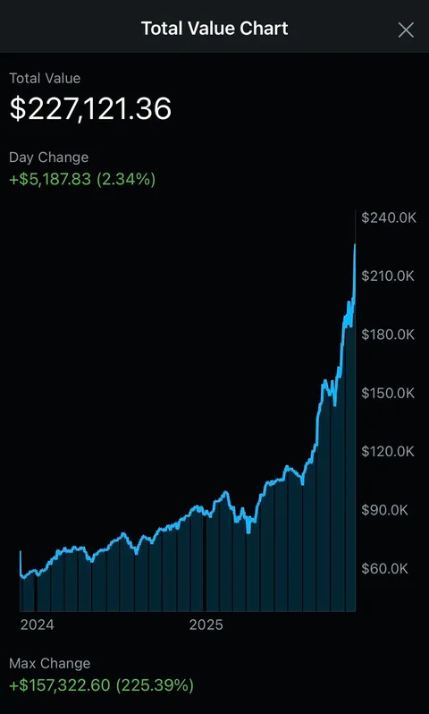 They Told me to sell 😂